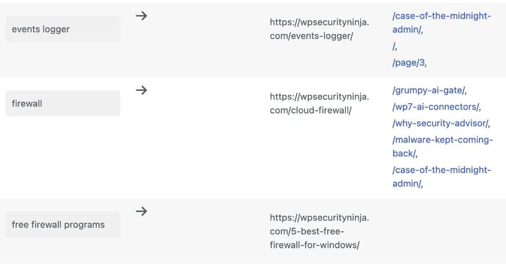 Liste over automatiske links i SEO Booster med fokusord-til-URL-regler og kolonnen Senest brugt på