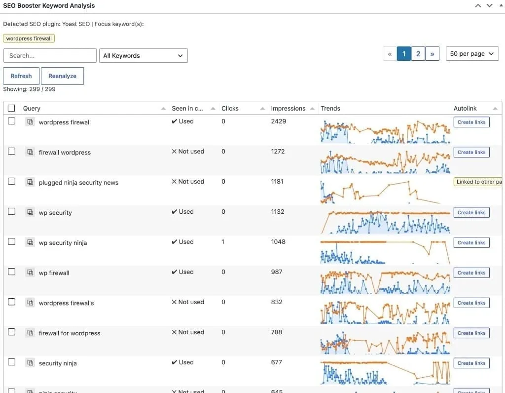 Keywords tab in the SEO Booster metabox showing Search Console queries, Used or Not used status, trends, and Create links actions