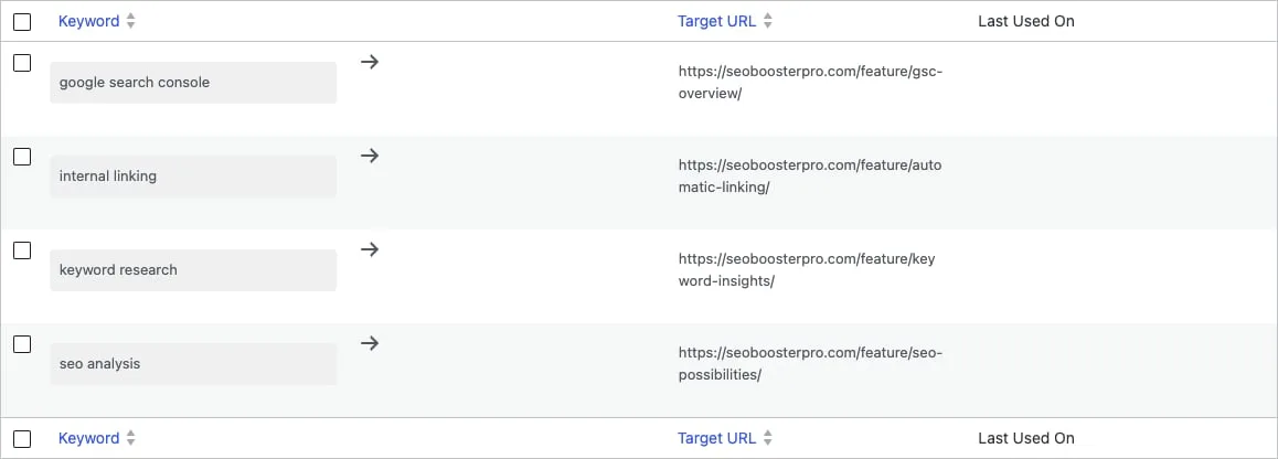 Automatic Links list showing keyword-to-URL rules and the Last Used On column