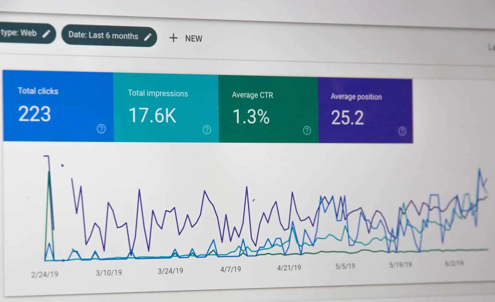 Improving Your Click-Through Rate (CTR)