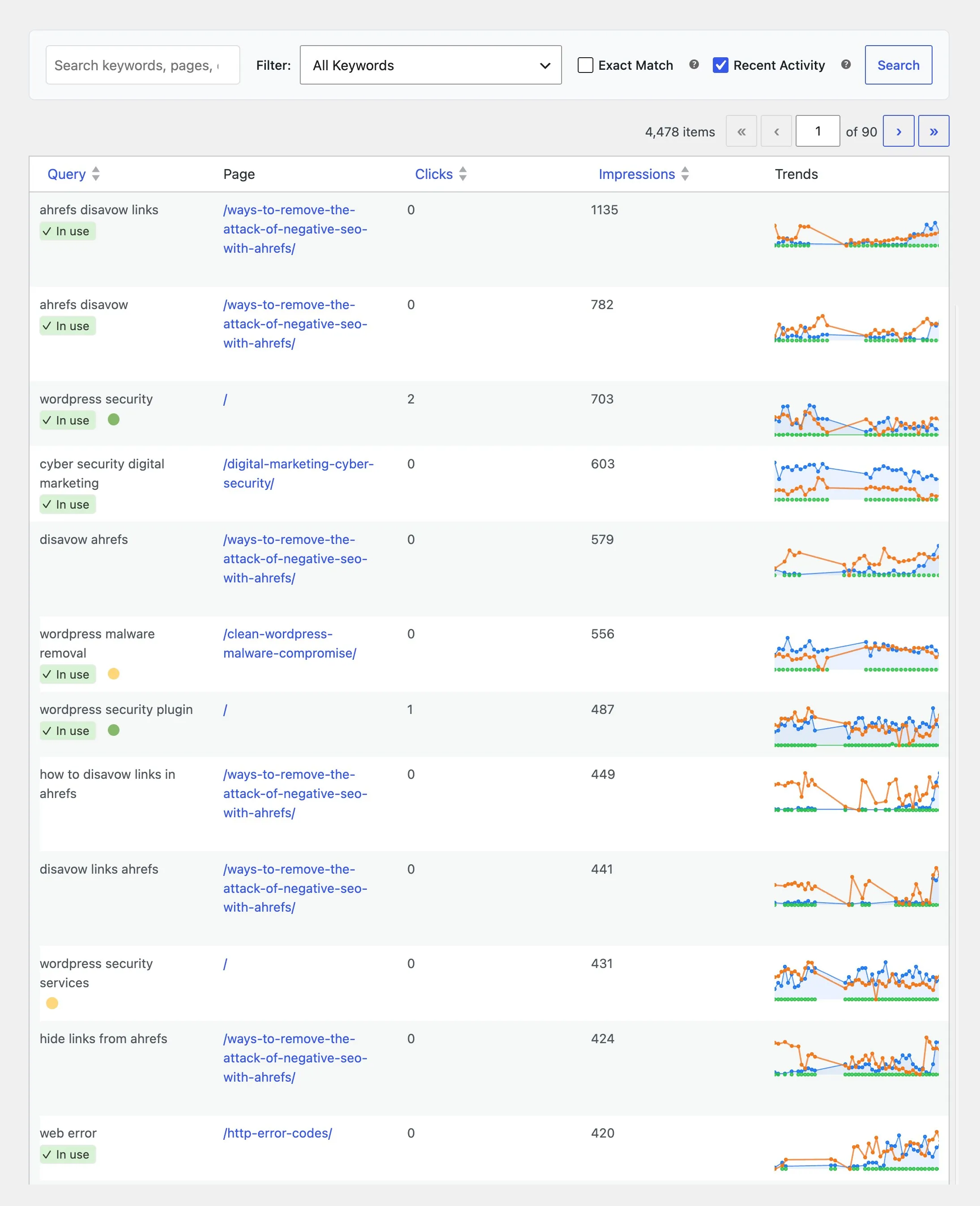 GSC Overview table with queries, pages, clicks, impressions, In use badges, and trend sparklines