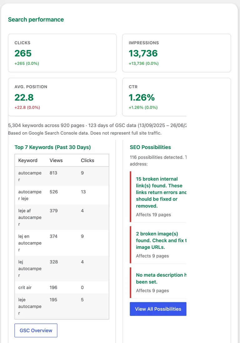 SEO Booster WordPress dashboard showing Search performance metrics, top keywords, and SEO Possibilities