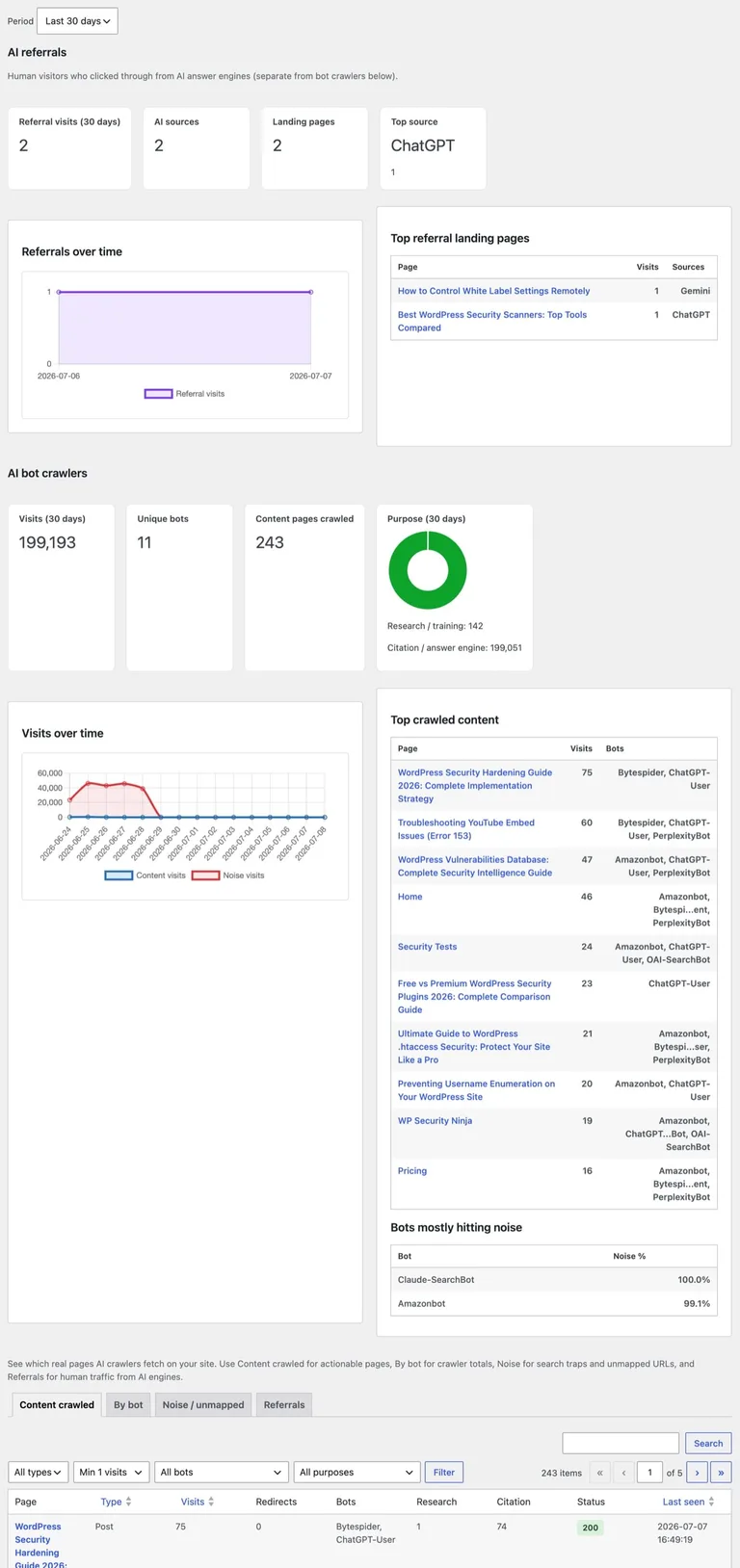 SEO Booster AI Bots report showing AI referral visits, crawler summary cards, purpose breakdown chart, and the Content crawled table
