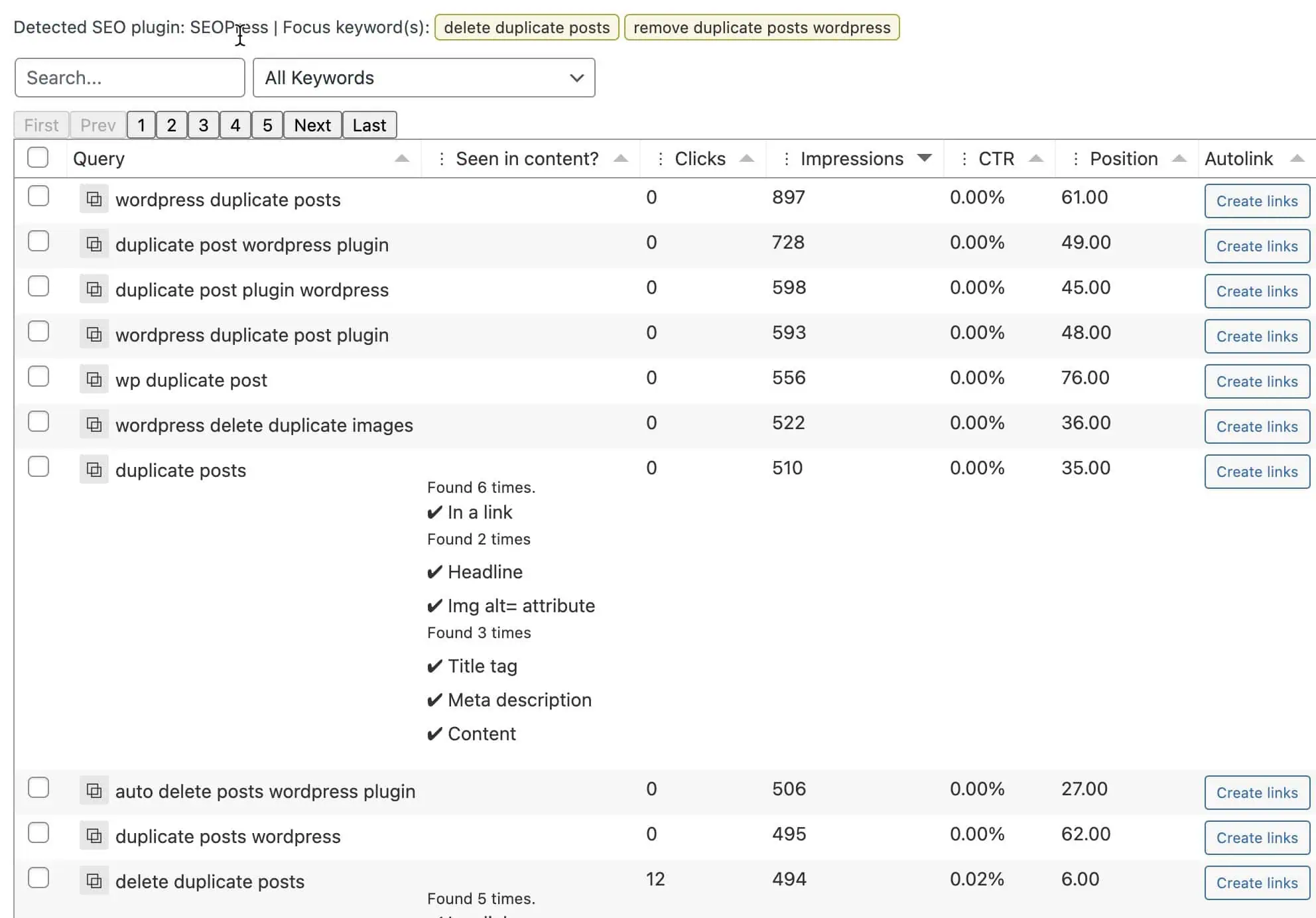 Keyword details per post or page