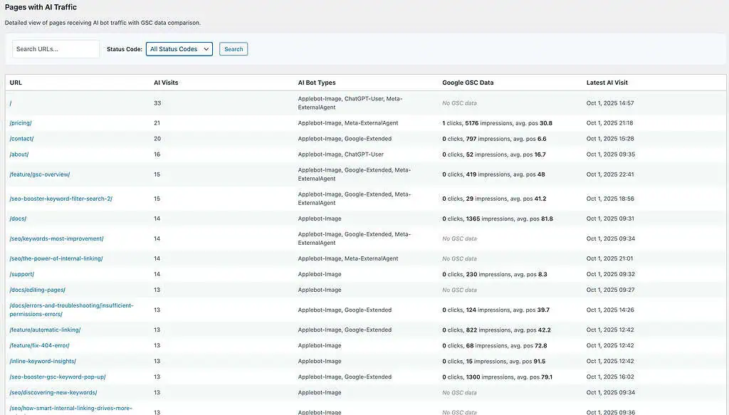 Pages with AI Traffic table