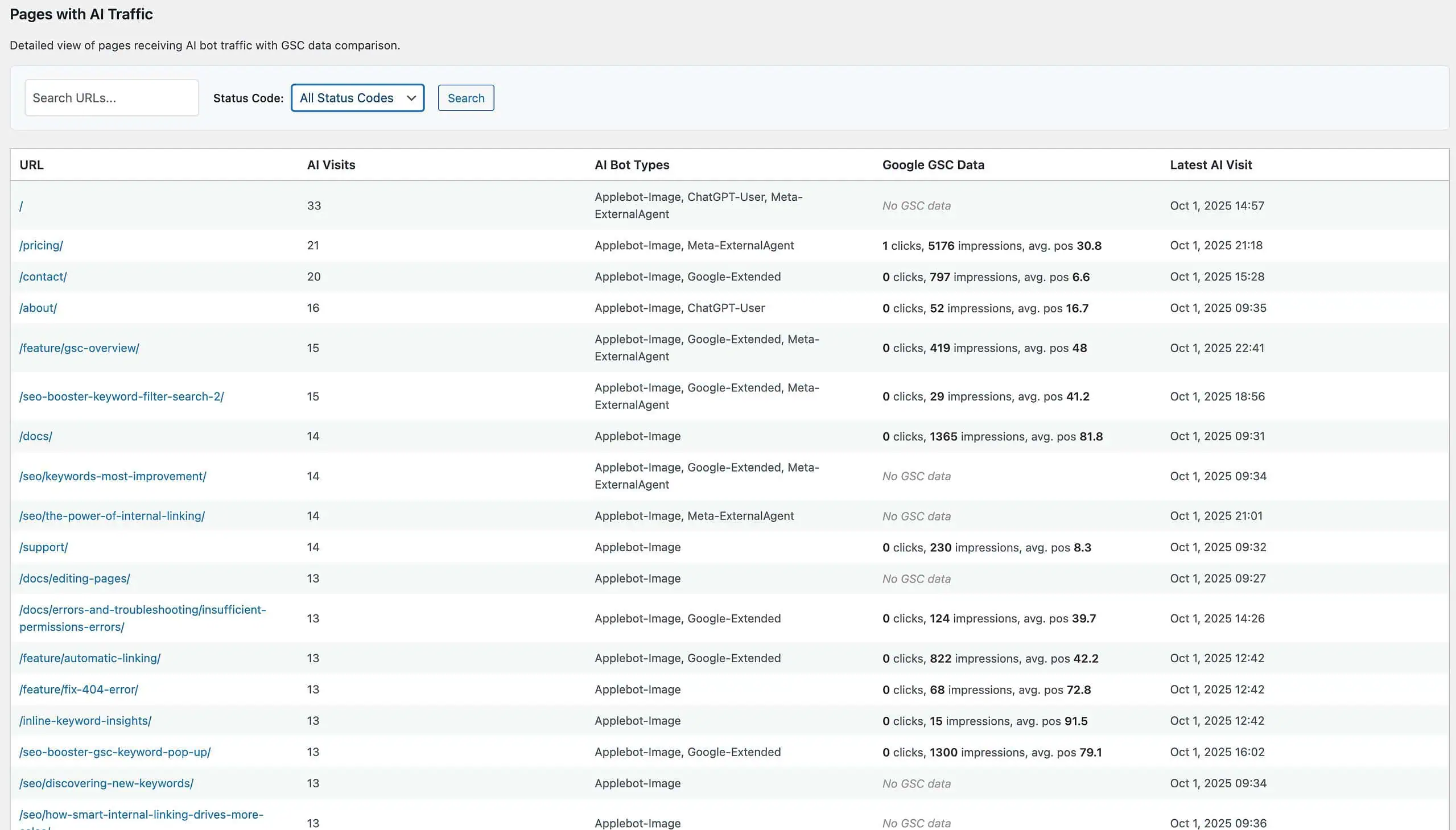 Pages with AI Traffic table